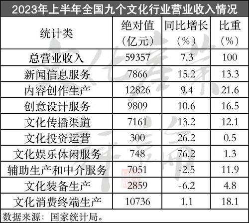 娱乐行业收入,揭秘明星财富背后的秘密